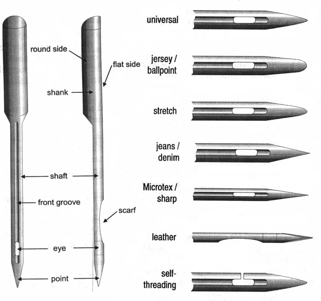 SewingMachineNeedle2